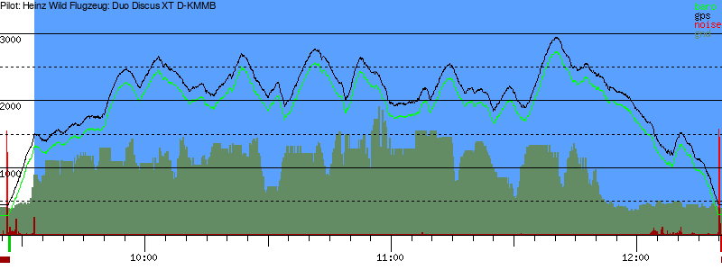 Barometer